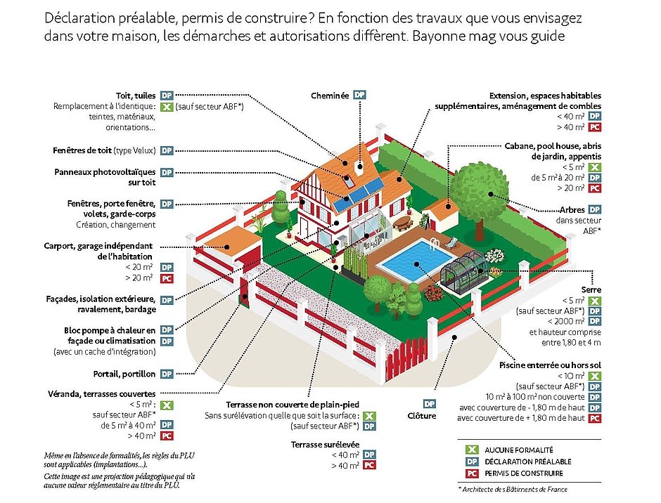 Agrandir l'image (fenêtre modale)